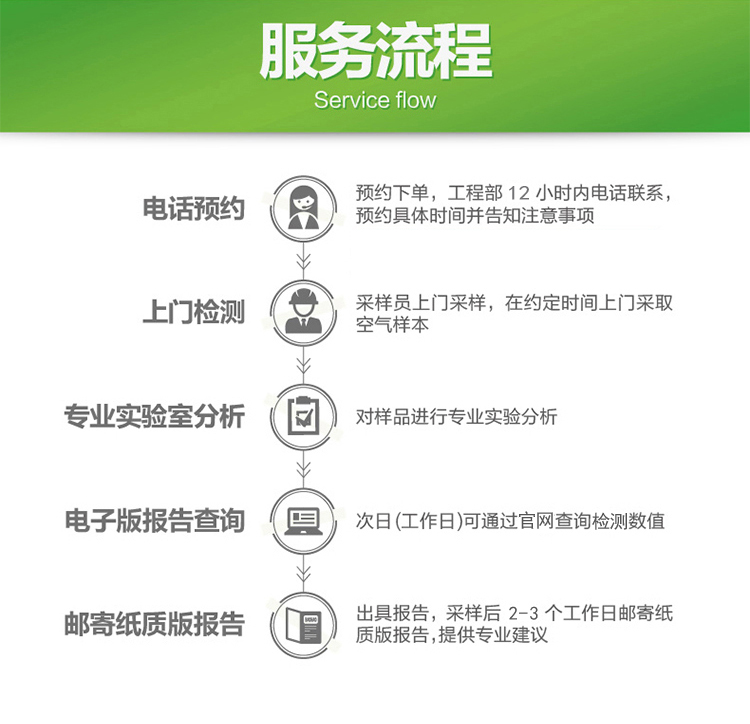 检测流程 检测流程
