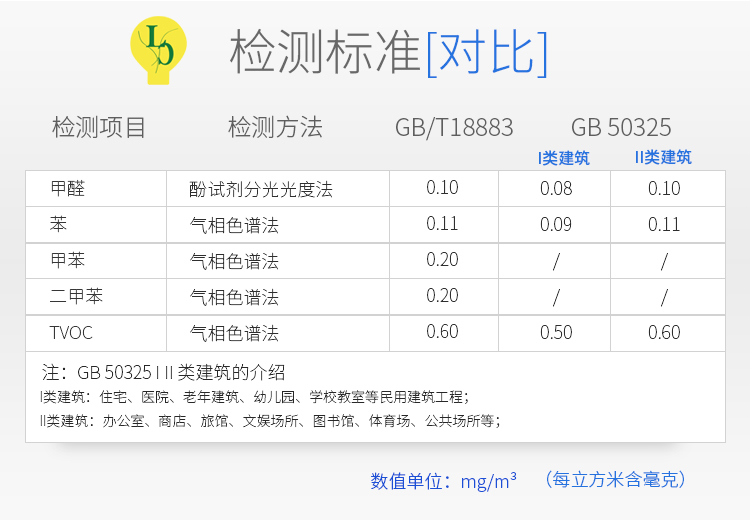 检测标准 检测标准