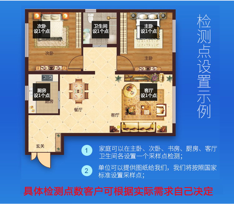 检测须知 检测须知